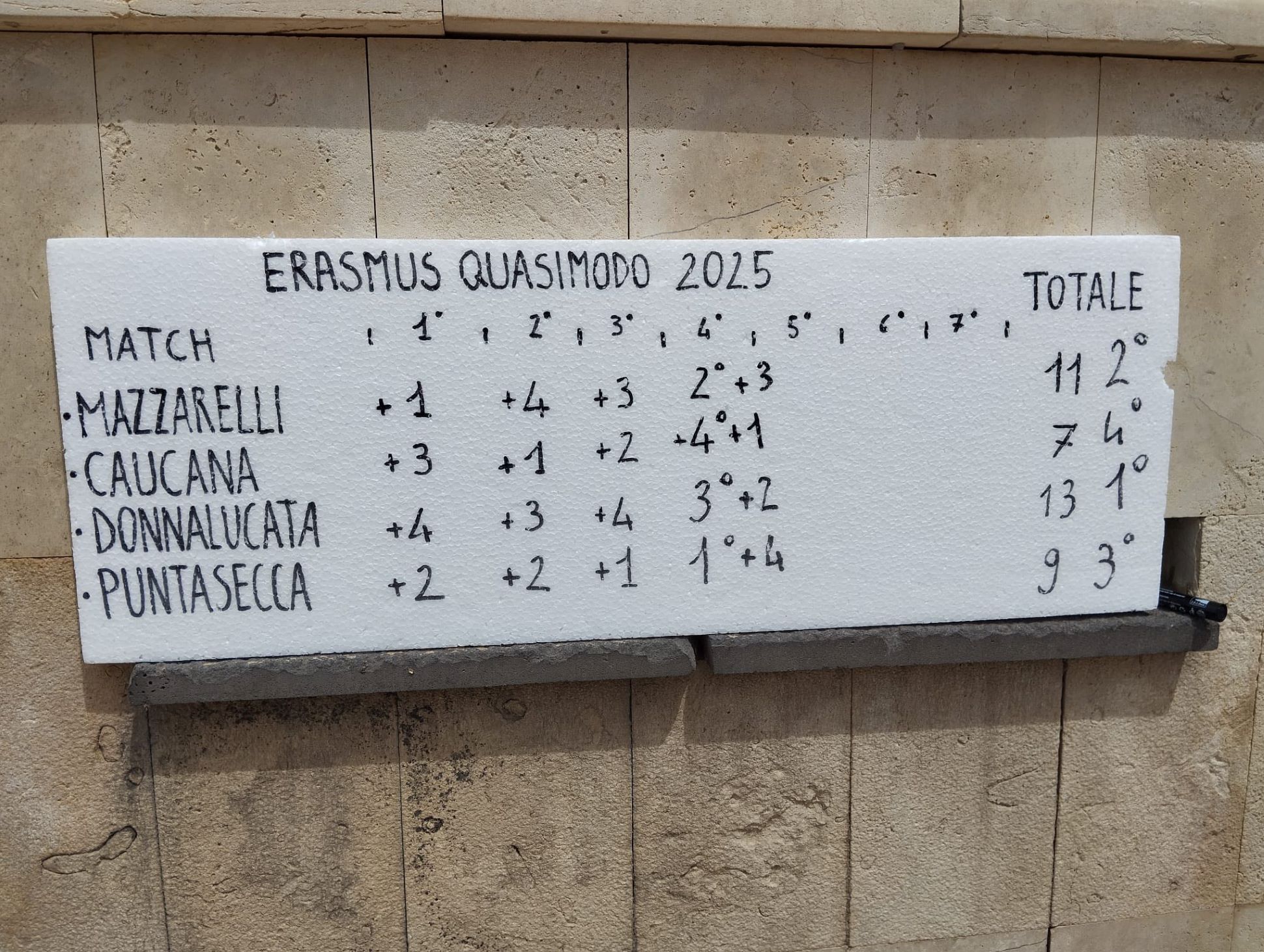 Erasmus Ragusa 2025 (30)